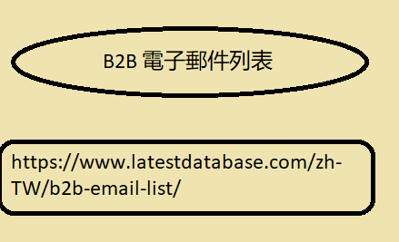 B2B 電子郵件列表