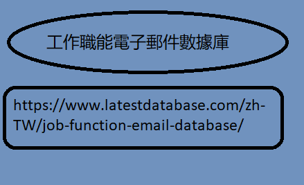 工作職能電子郵件數據庫